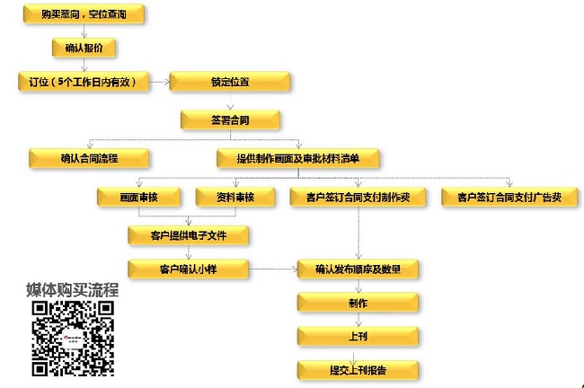 地鐵廣告投放流程圖