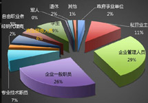 全媒通獨(dú)家解析：全國高鐵廣告投放背景