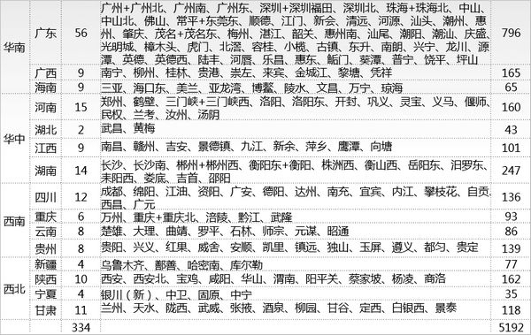 高鐵站電視廣告資源覆蓋表2