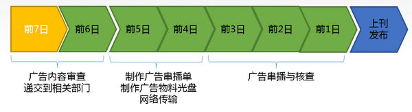 關(guān)于全國(guó)高鐵站刷屏_電視_LED廣告刊登與監(jiān)播