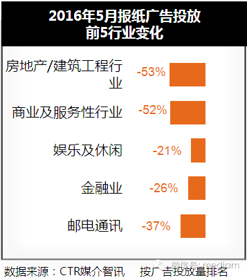 2016年5月報(bào)紙廣告投放數(shù)據(jù)