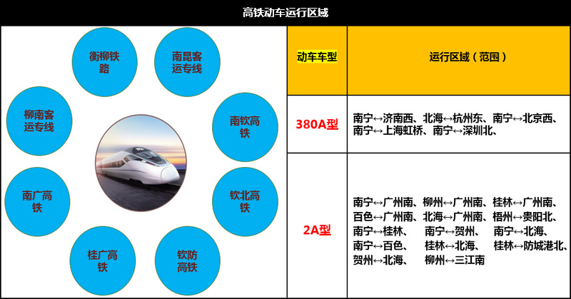 高鐵動車運行區(qū)域