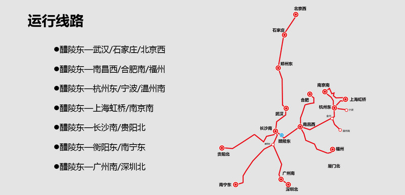 醴陵東站運(yùn)行線路