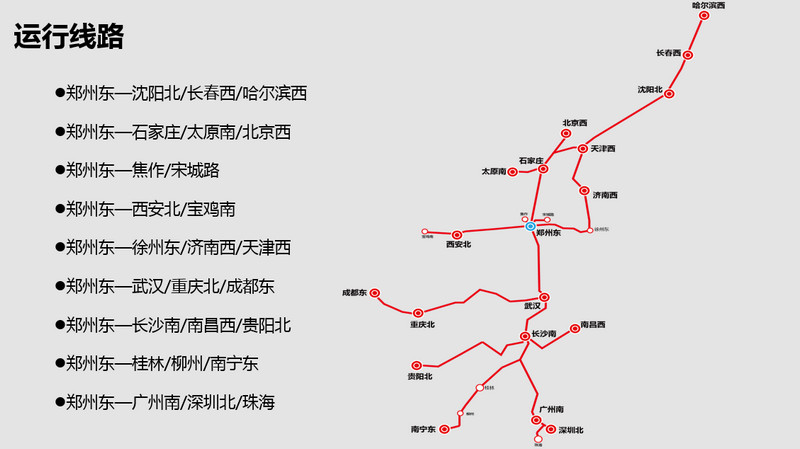 鄭州東高鐵運行線路