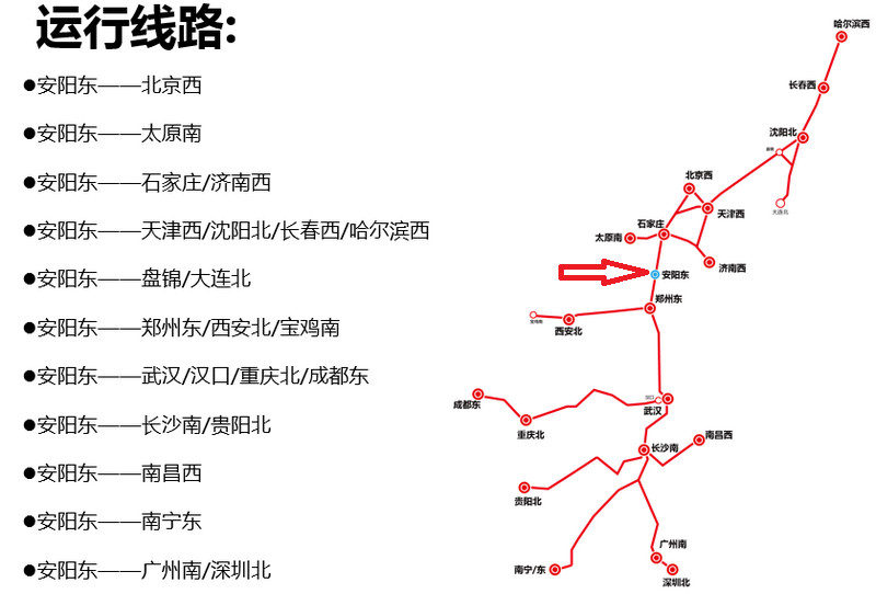 安陽東高鐵運(yùn)行線路