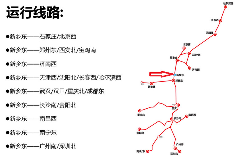 新鄉(xiāng)東高鐵運行線路