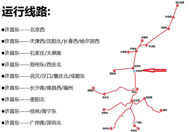 許昌東站高鐵運行線路