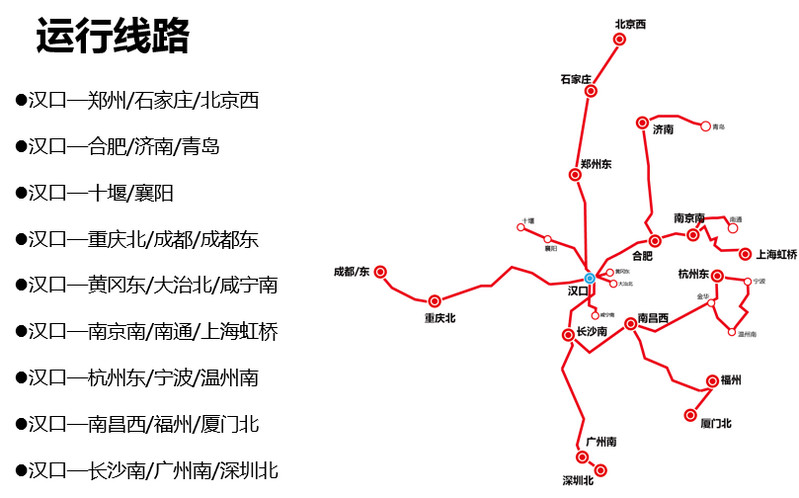 漢口高鐵運(yùn)行線路