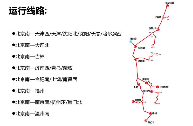 北京南運(yùn)行線路