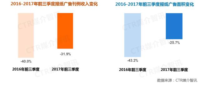 報紙廣告圖1