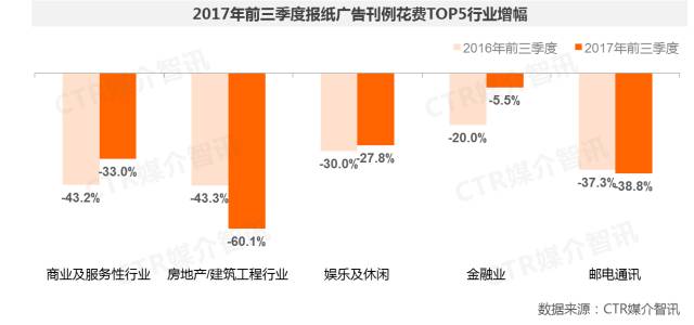 報紙廣告圖2