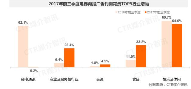 電梯海報廣告圖2