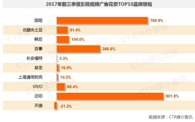 影院視頻廣告圖3