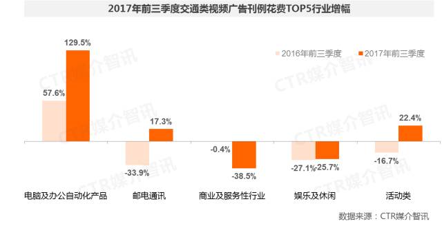 交通類視頻廣告圖2