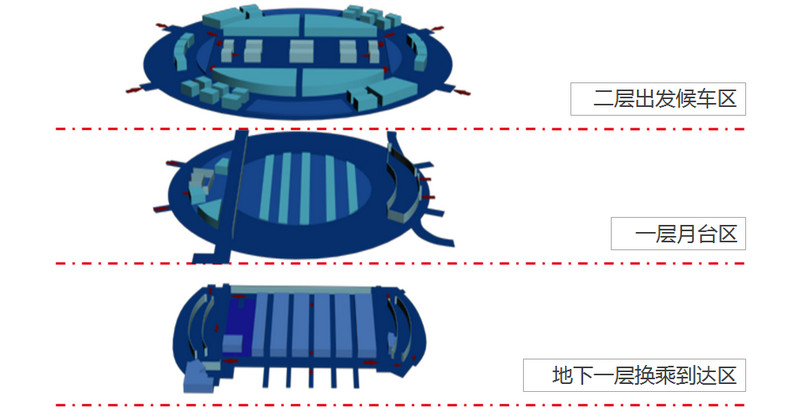 上海火車南站結(jié)構(gòu)圖