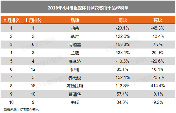 電視廣告