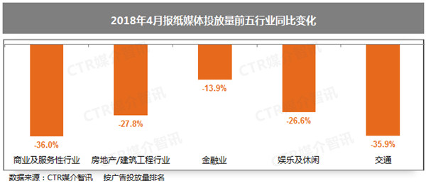 報紙廣告