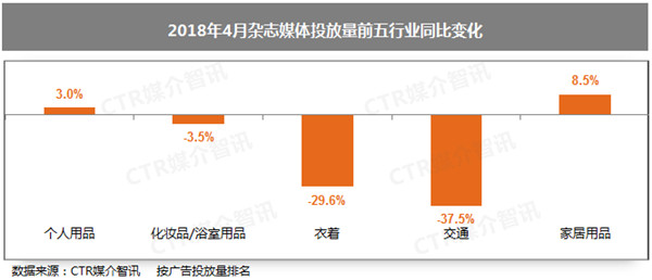 雜志廣告