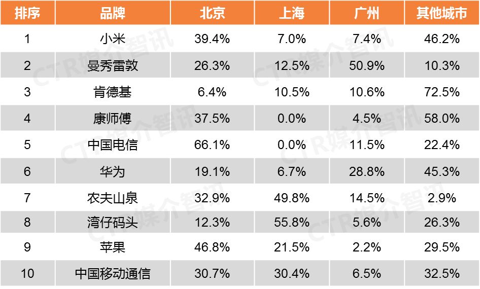 手機(jī)品牌戶外廣告