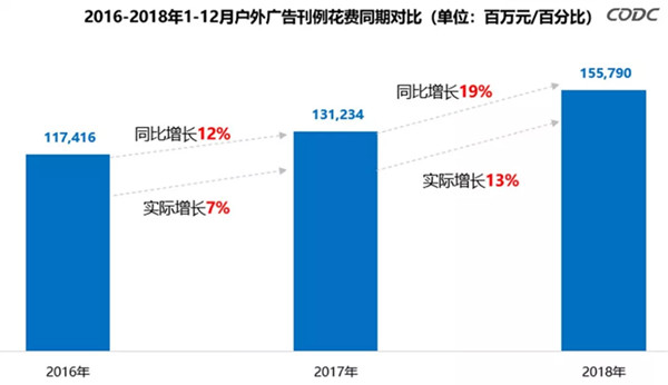 2018年全國地鐵廣告媒體投放分析報(bào)告