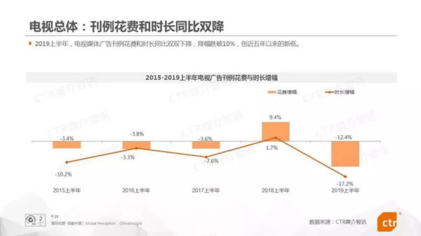 電視廣告媒體