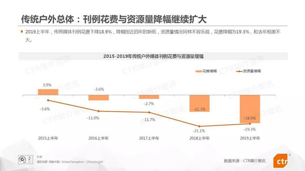 傳統戶外廣告媒體