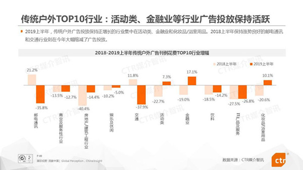 傳統戶外廣告媒體