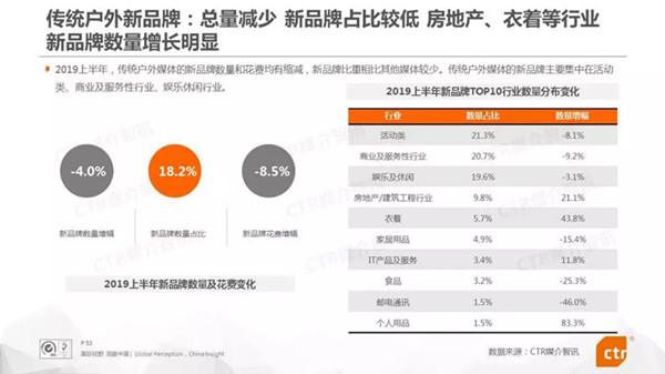 傳統戶外廣告媒體