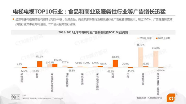 電梯電視廣告媒體