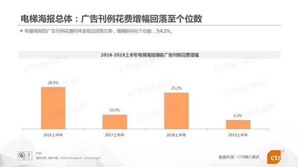 電梯海報廣告媒體