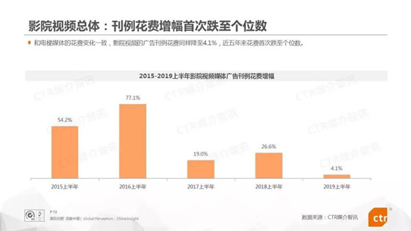 影院視頻廣告媒體