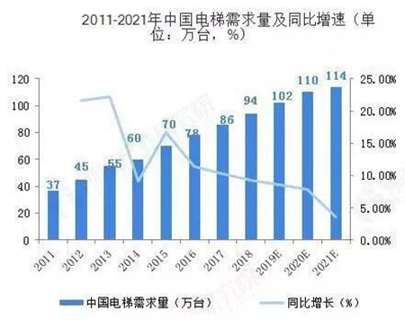 三四線城市電梯廣告市場(chǎng)份額如何?