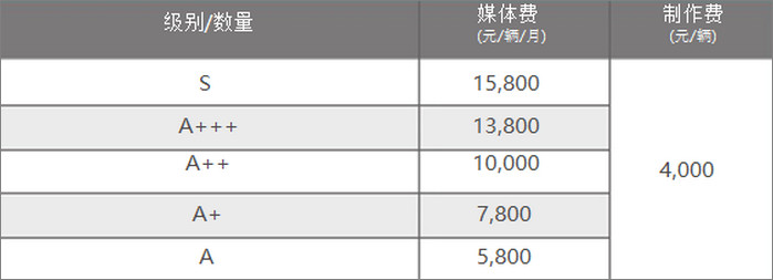 寧波公交單層巴士大三側(cè)廣告報(bào)價(jià)表