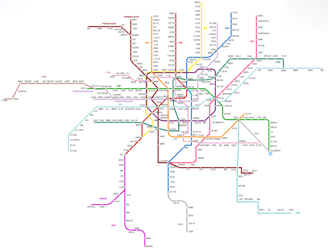 上線地鐵線路