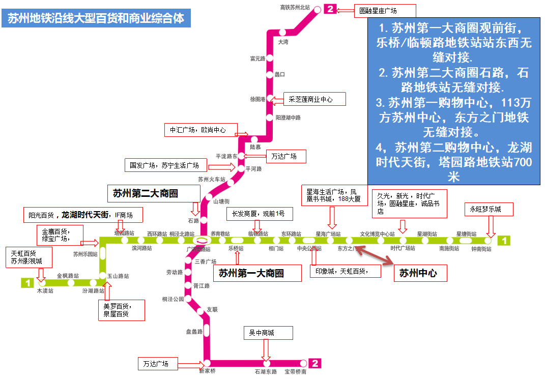 蘇州地鐵站點商業(yè)圖