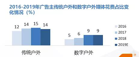 廣告投放效果評估報告