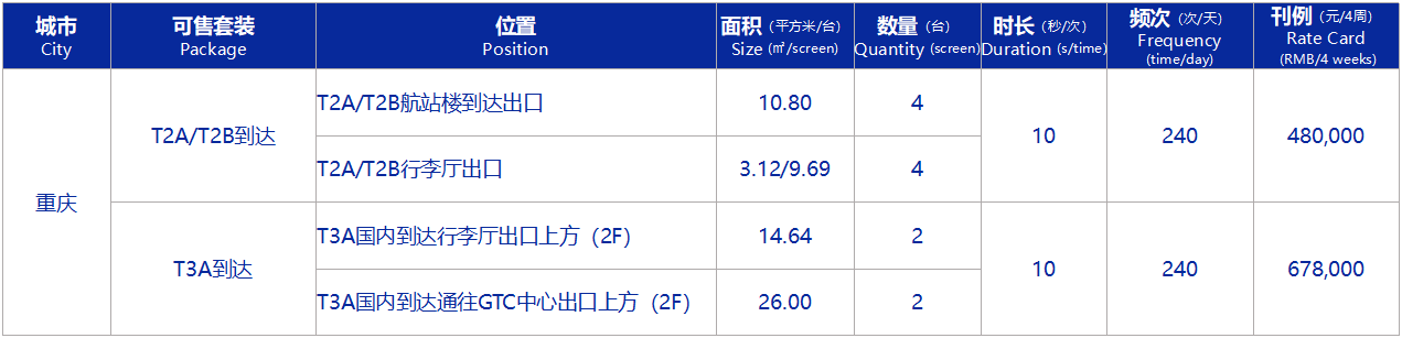 江北機(jī)場巨幕大屏廣告報(bào)價(jià)