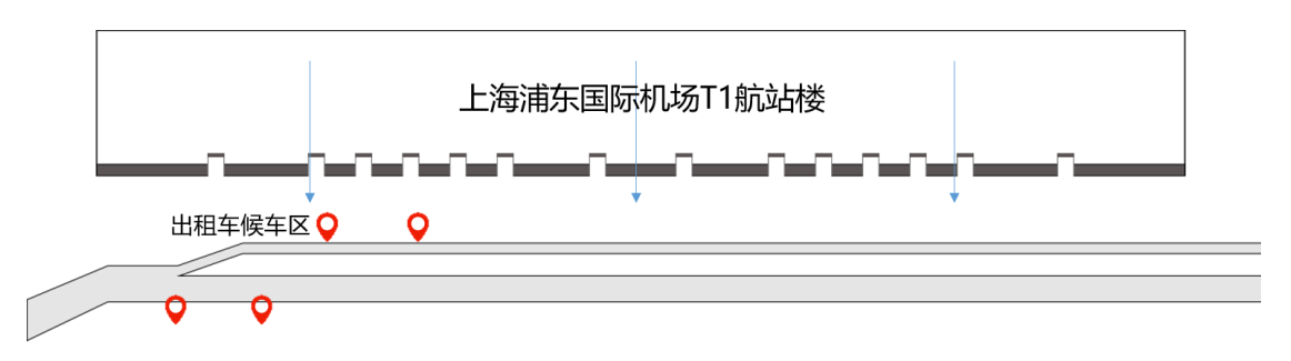 T1出發(fā)到達(dá)獨(dú)立式數(shù)碼刷屏分布