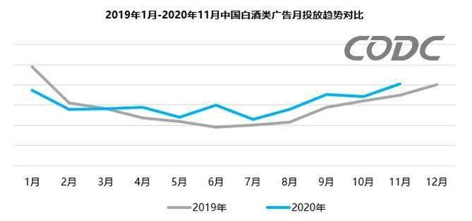 趨勢對比