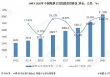 地鐵媒體價(jià)值提升，投放地鐵廣告的頭部品牌增多！