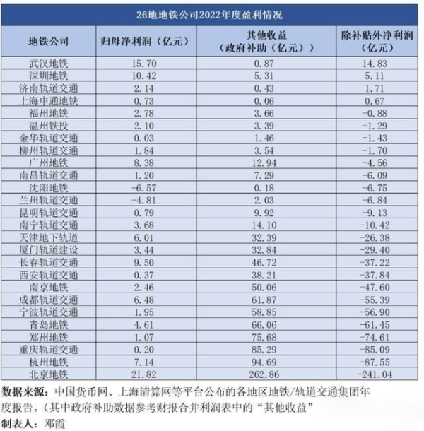 武漢地鐵廣告牌價(jià)格多少錢？武漢地鐵燈箱尺寸旅游文旅案例