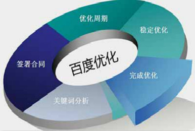 高質量內容對網站優化排名的好處