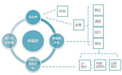 分析競爭對手網站優化全策略