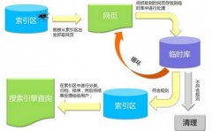 怎么屏蔽百度已收錄的不必要二級目錄