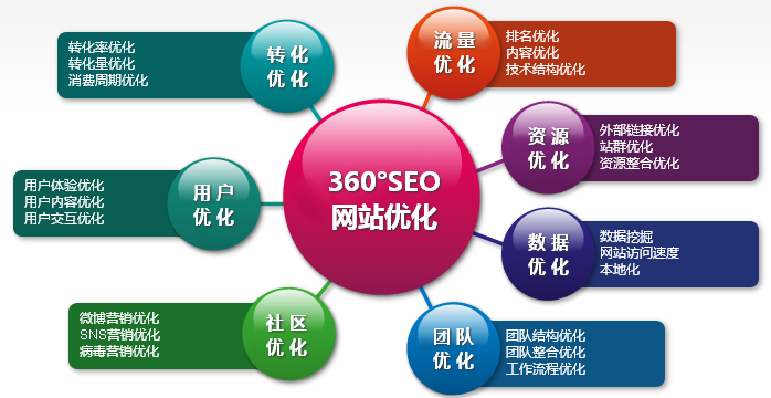 SEO<a href='http://krq623.cn' target='_blank'><u>網站優化</u></a>