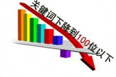 關鍵詞突然降到100名以外的三大類原因分析