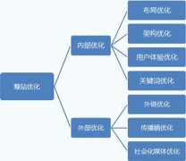 滁州seo：提高采集內容收錄量和排名的方法