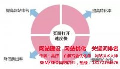 網站加載慢怎么提升網站打開速度？