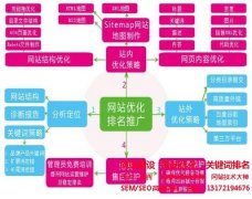 【2018】seoer高手總結網站優化8大技巧快速優化到首頁