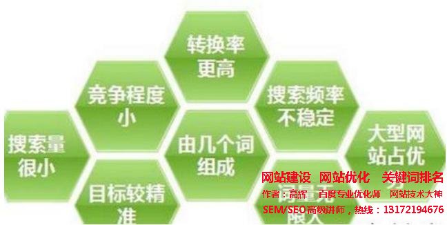 <a href='http://krq623.cn' target='_blank'><u>網站優化</u></a>中如何選擇優質關鍵詞